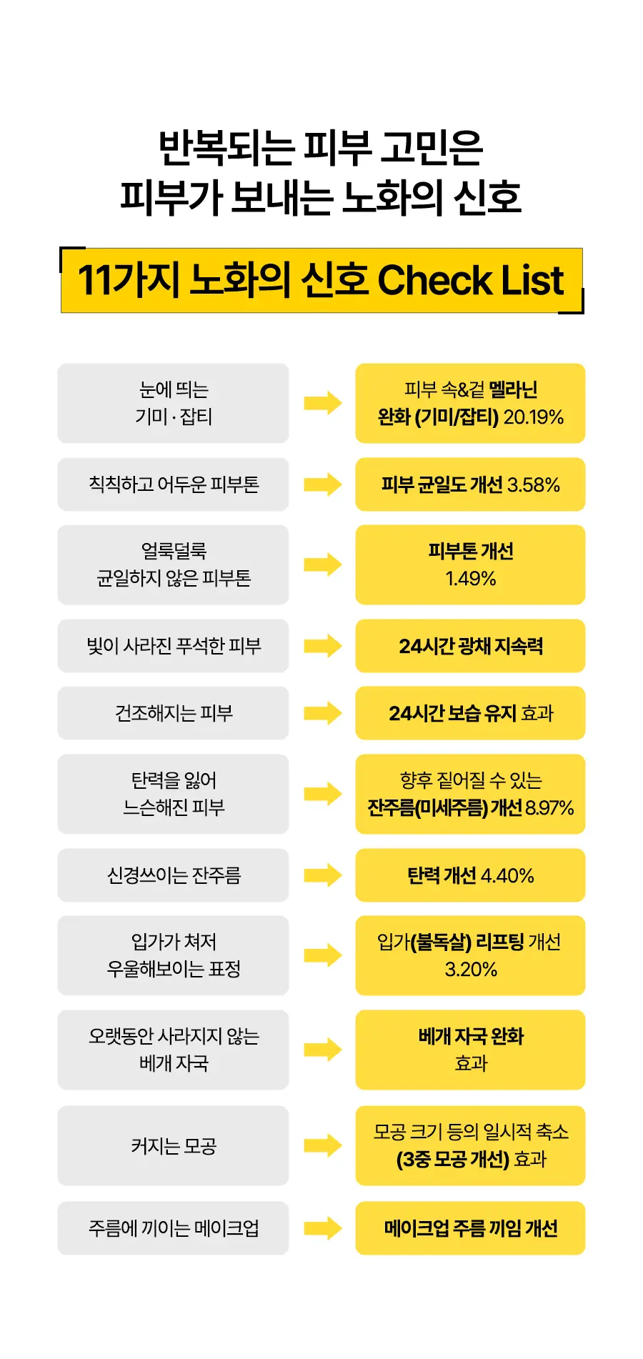 [26년 신형] 달바 비타 캡슐 크림 나이아신아마이드 5퍼센트 55g 상세페이지 4